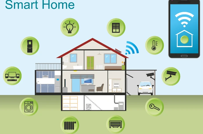 Smart Home und IoT